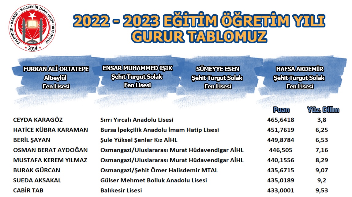 2022-2023 Eğitim Öğretim Yılı Gurur Tablomuz